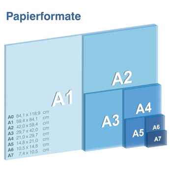 Din Formate