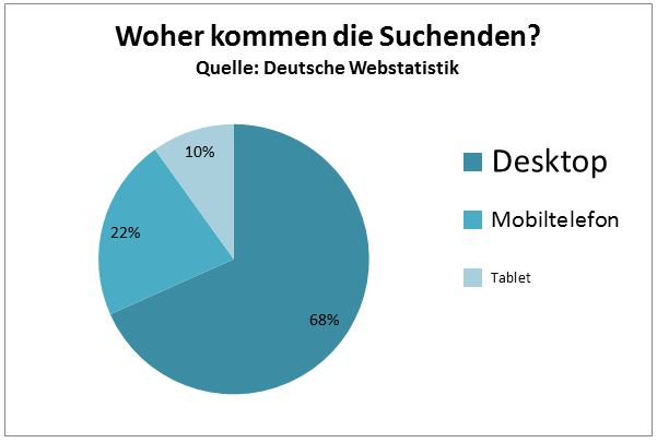 Woher kommen die Kunden von Rollupdruck24.at